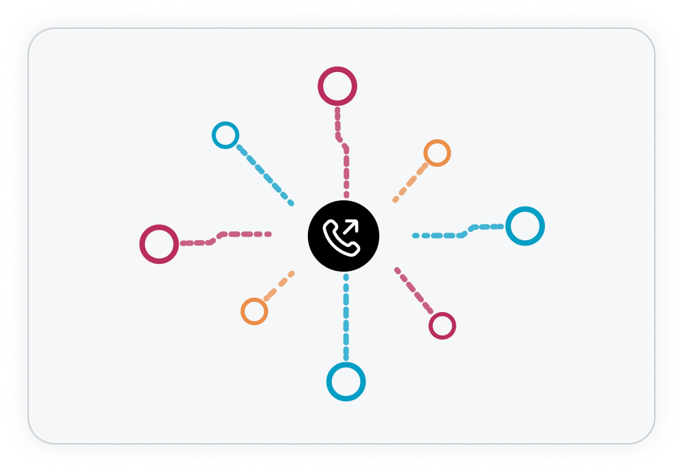Multi-Branch Support